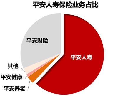 平安人寿与友邦保险的生死大战！哪一家最终会胜出？