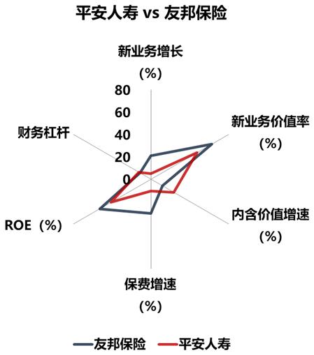 平安人寿与友邦保险的生死大战！哪一家最终会胜出？