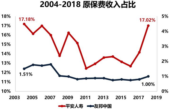 平安人寿与友邦保险的生死大战！哪一家最终会胜出？