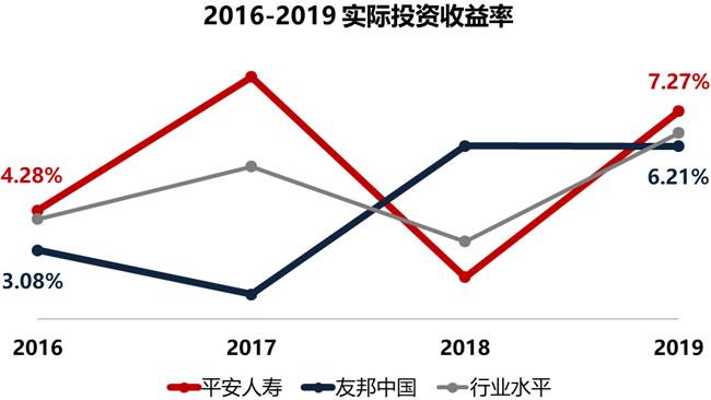 平安人寿与友邦保险的生死大战！哪一家最终会胜出？