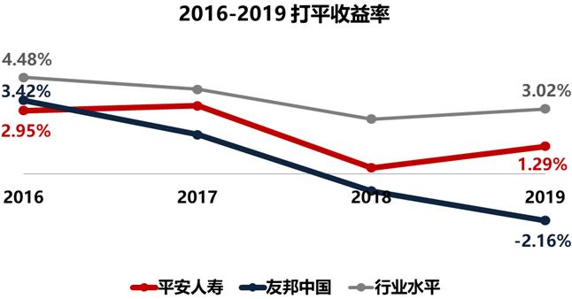 平安人寿与友邦保险的生死大战！哪一家最终会胜出？