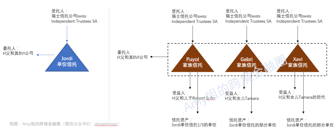 富豪取走4亿离岸信托资产 受益人儿子怒而反抗