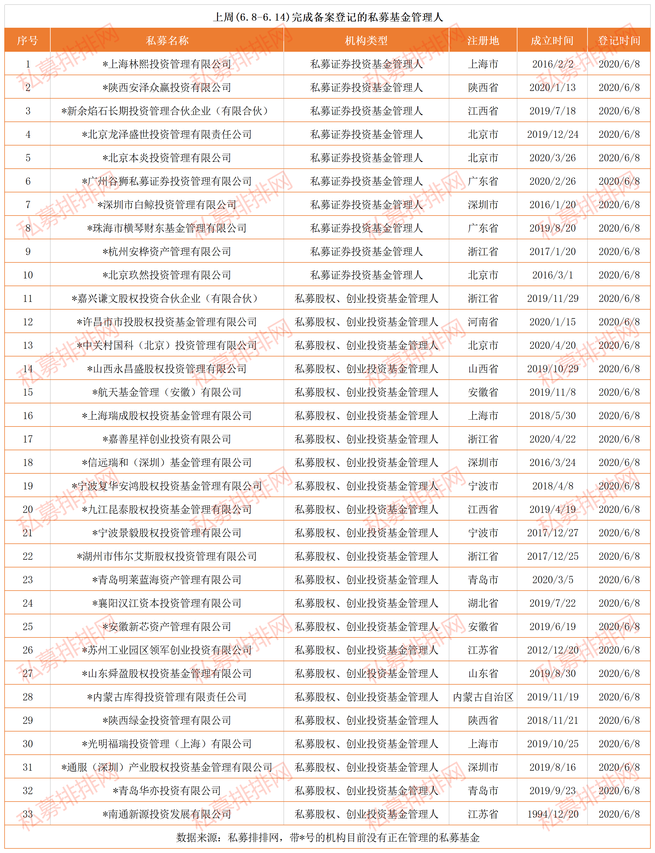 全球震荡下A股再现韧性，深圳通报131家违规私募，13家涉嫌犯罪！