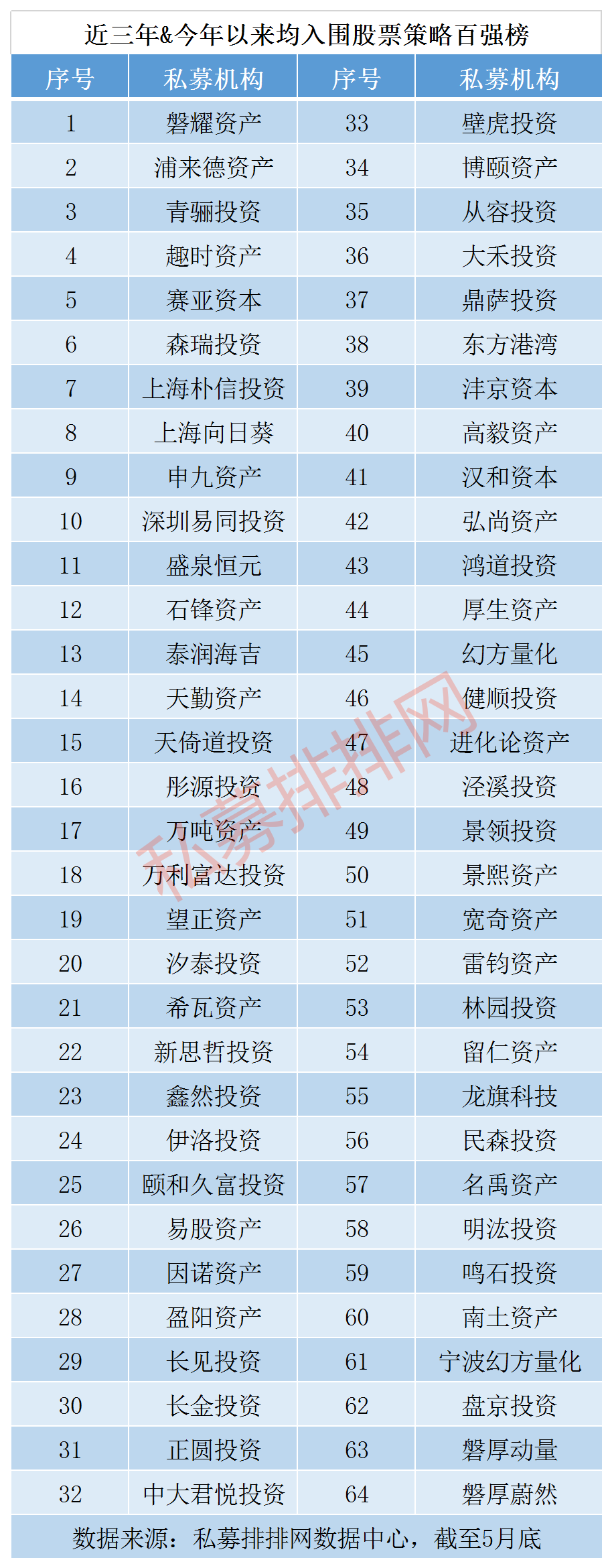 中国私募百强榜发布：285家私募角逐百强，近五成上海私募上榜