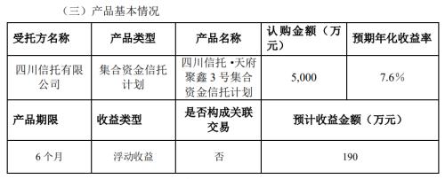 深夜突发！四川信托200亿惊天炸雷？这家上市公司刚宣布“中招”：理财产品未能如期兑付！