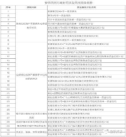 安信信托行政处罚项目名称公开（全文）