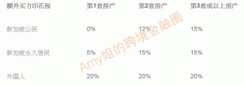 赵薇夫妇1.38亿买新加坡豪宅，又巧用信托避税1000多万，怎么做到的？