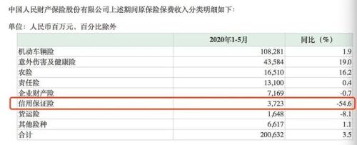 友谊的小船翻了！为了23亿，人保和玖富都把对方告了