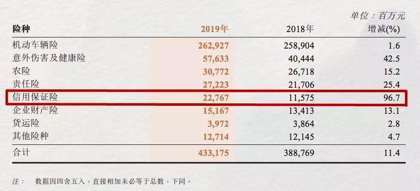 人保财险、玖富数科对簿公堂涉诉金额23亿只因这项业务？