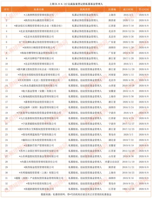 全球市场震荡下A股再现韧性 深圳通报131家违规私募！