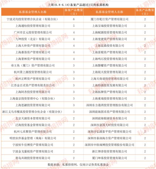 全球市场震荡下A股再现韧性 深圳通报131家违规私募！