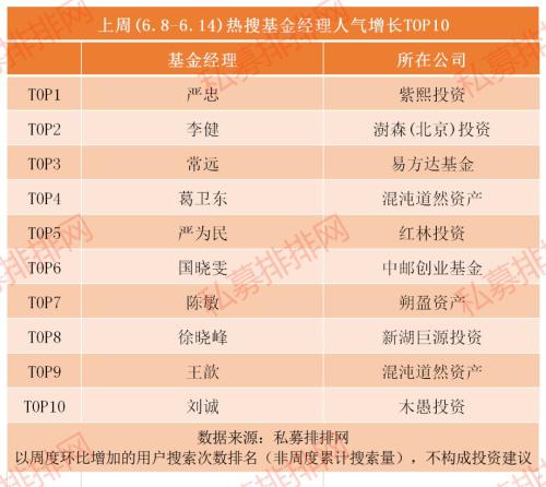 全球市场震荡下A股再现韧性 深圳通报131家违规私募！