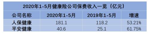 乘风破浪的五大上市险企！前5月揽1.29万亿保费 谁领跑全场？