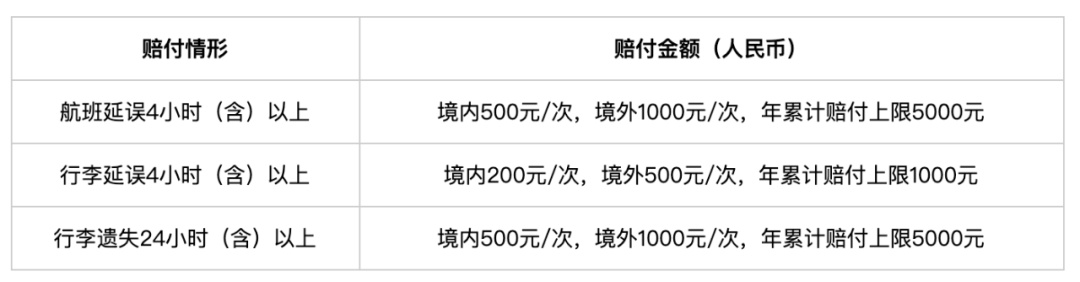 飞900次赔300万？航延险该怎么买？（攻略）