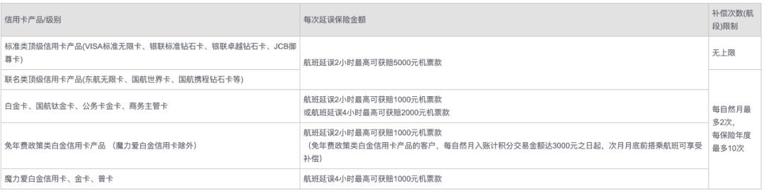 飞900次赔300万？航延险该怎么买？（攻略）