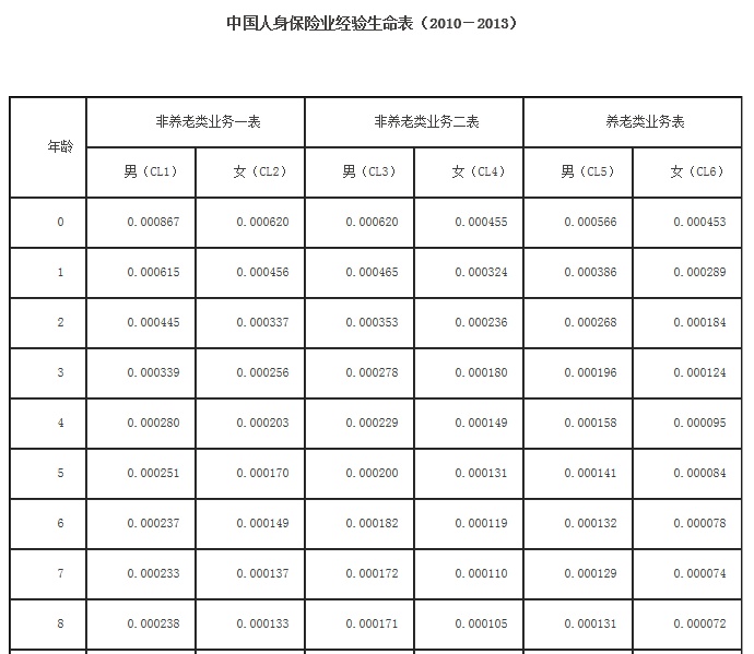 赔了她300万，保险公司告她诈骗