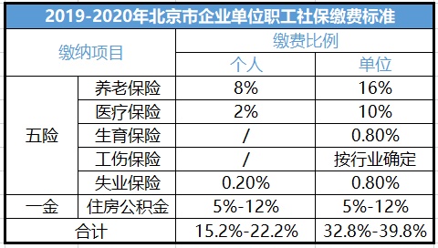 公司给你缴的社保，里面净是门道