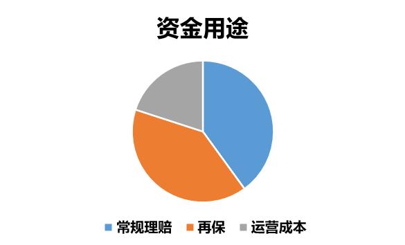 5年亏掉16亿 这家做慈善的保险公司要在美国上市了