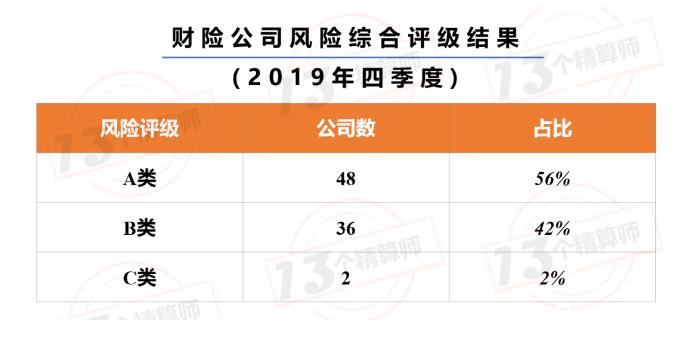 重磅！目标2022年 1.7万亿保费：财险业高质量发展三年规划 征求意见