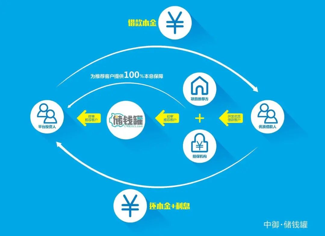 中御资产等3家湖南私募基金管理人被中基协注销