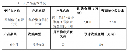 四川信托200亿惊天炸雷？杭锅股份中招：理财产品逾期兑付