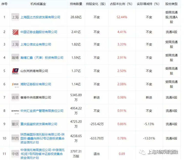 四川信托暴雷对比安信信托和中江信托暴雷