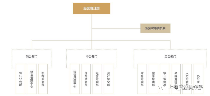 四川信托暴雷对比安信信托和中江信托暴雷