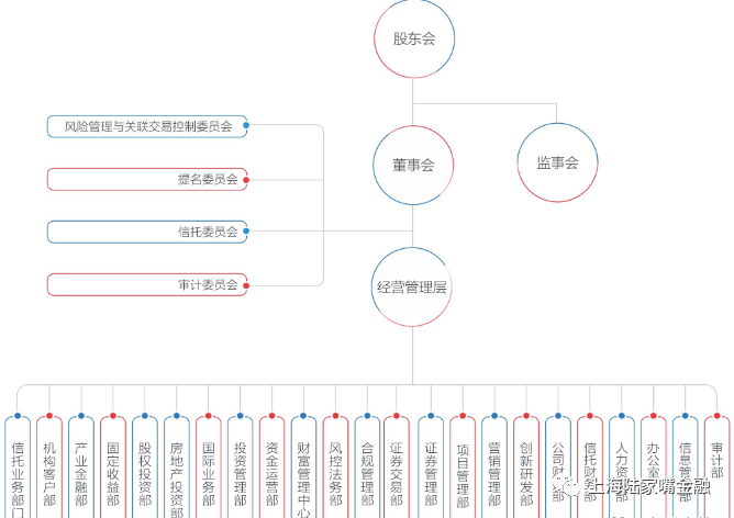 四川信托暴雷对比安信信托和中江信托暴雷