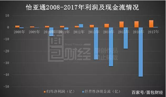 怡亚通600亿市值惨蒸发，广发基金跑步进场胜算几何？