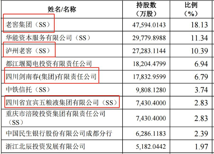 2018首家券商上市 华西证券大股东却蒸发了225亿