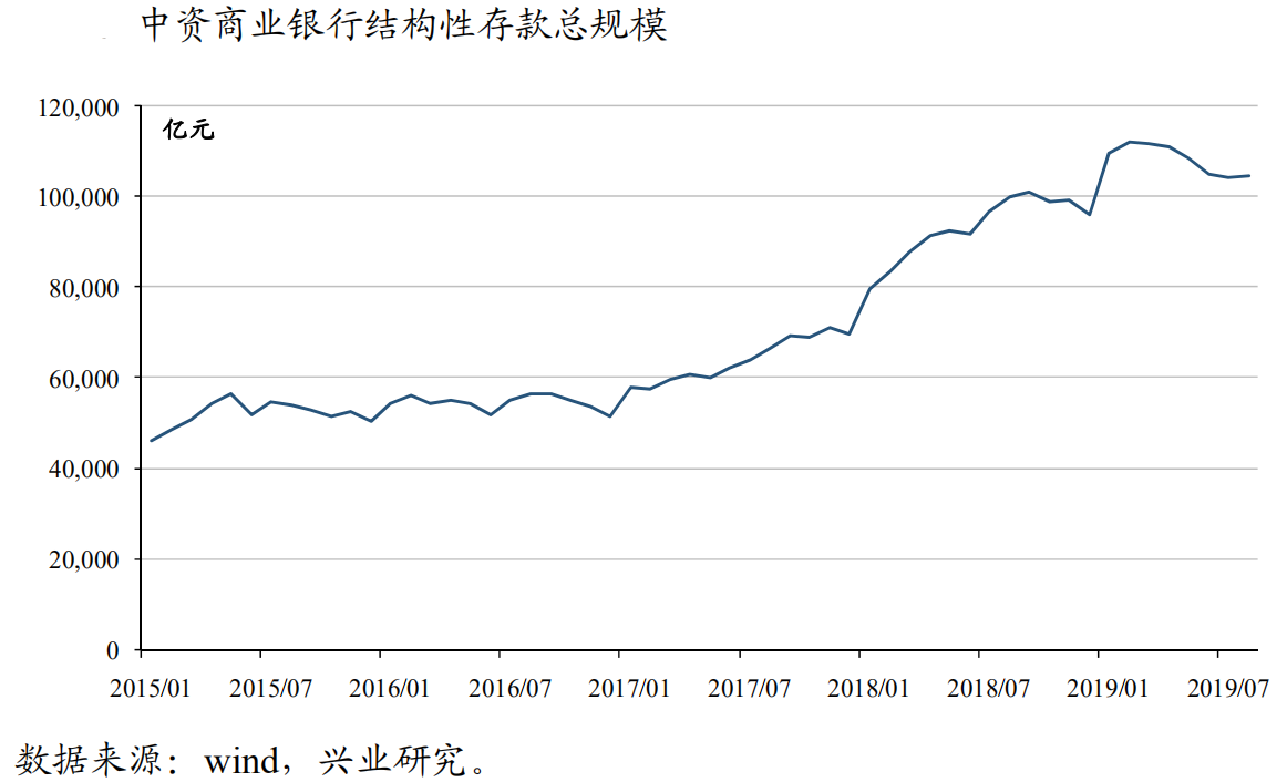 【热点解读】银保监会开展侵害消费者权益乱象整治工作通知简评