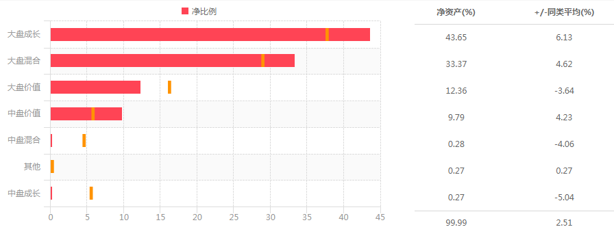 融智指数再添新丁！四大场景应用，公募同类持仓指数助力选基！