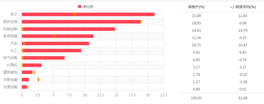 融智指数再添新丁！四大场景应用，公募同类持仓指数助力选基！