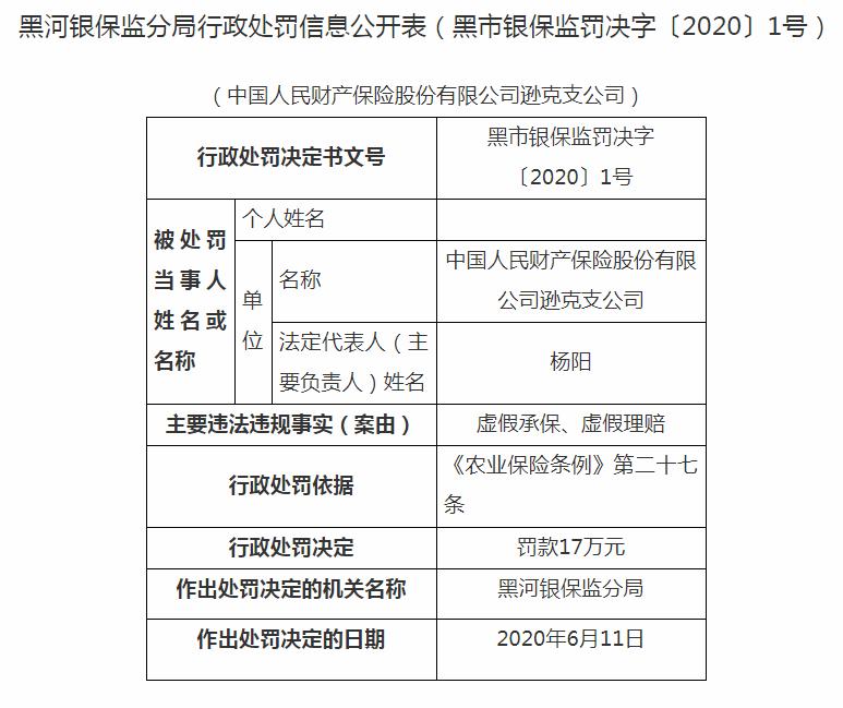 人保财险被罚21万：虚假承保、虚假理赔