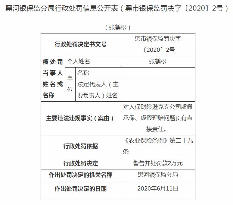 人保财险被罚21万：虚假承保、虚假理赔