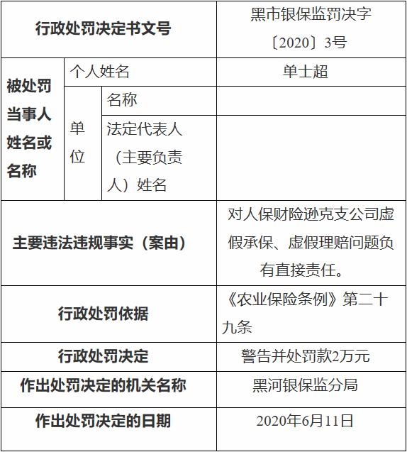 中国人民财产保险逊克支公司因虚假承保理赔 被罚17万元