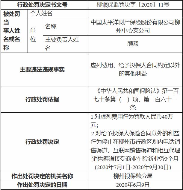 中国太平洋财产保险柳州中心支公司因虚列费用等 被罚40万元