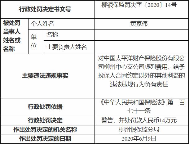 中国太平洋财产保险柳州中心支公司因虚列费用等 被罚40万元