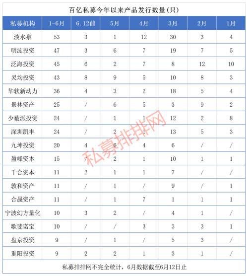 数量维持41家不变 上海与北京成百亿私募大本营