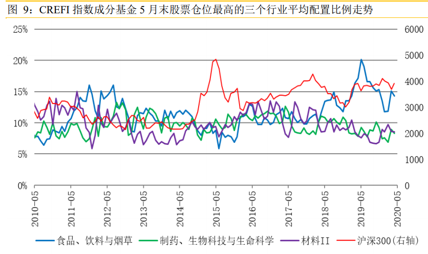 7成股票仓位 头部私募新战术:增配港股 大消费持仓创纪录