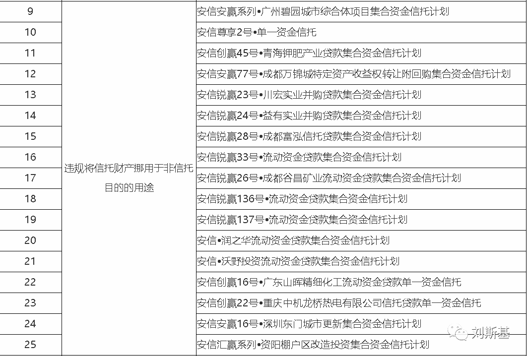 揭开安信信托“挪用”面纱：17个项目挪给谁了？