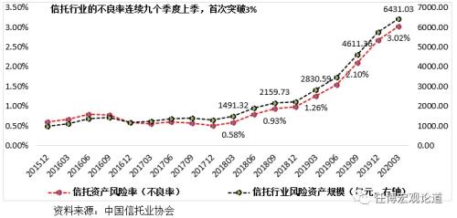 安信信托&四川信托之雷背后：信托业面临新一轮重构