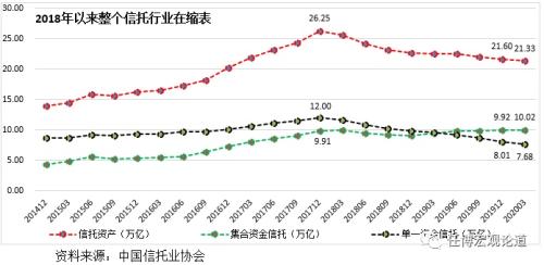 安信信托&四川信托之雷背后：信托业面临新一轮重构