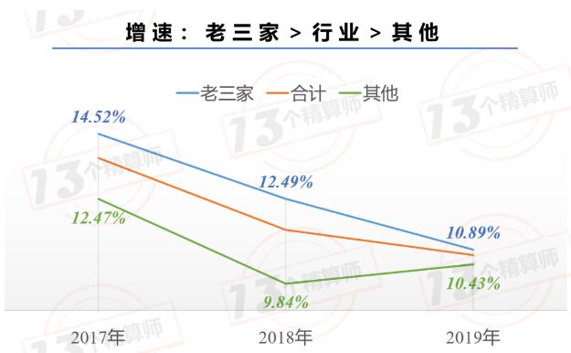 车险vs非车险：财险结构调整已是必然！