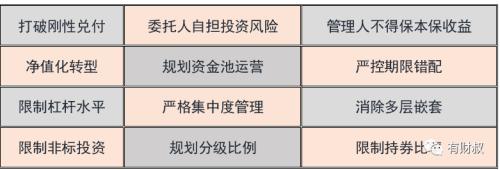 站在历史岔路口的非标固收