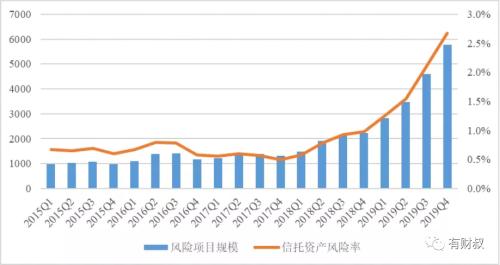 站在历史岔路口的非标固收