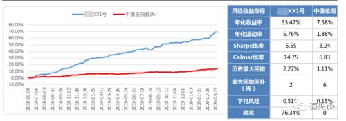 站在历史岔路口的非标固收