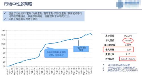 站在历史岔路口的非标固收