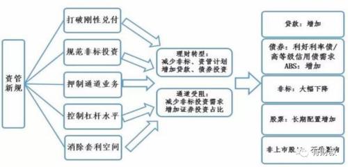 站在历史岔路口的非标固收