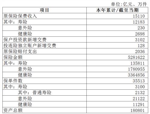 意外险市场全面清理整顿开启：分三个阶段 涵盖产品、销售等方面